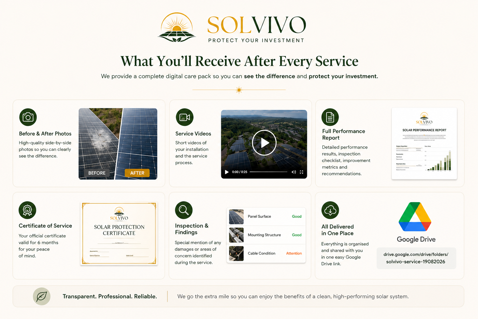 What you'll receive after every SolVivo service: before and after photos, service videos, full performance report, certificate of service, inspection findings, all delivered in one place